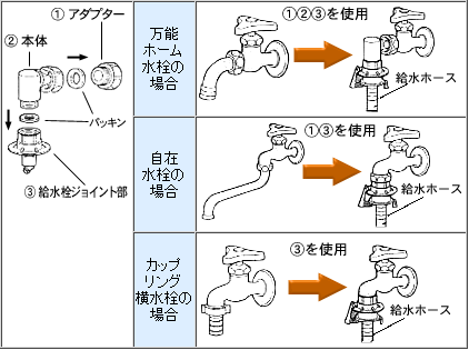 自在水栓/万能ホーム水栓を使用している場合